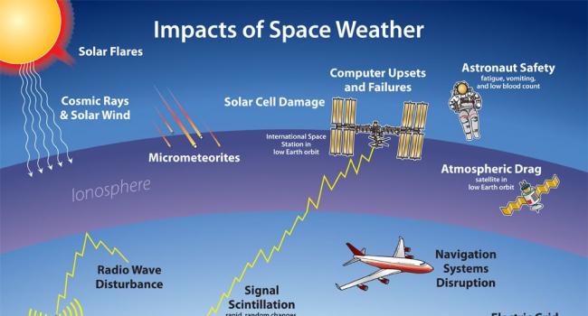 Chilean Space Weather Lab